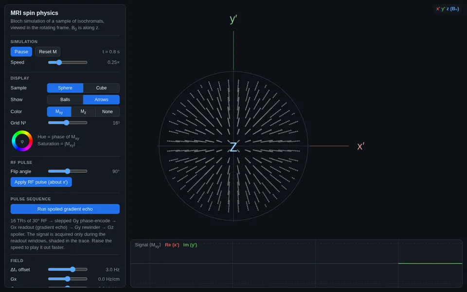 Screenshot of concept-collection.github.io/mri-spins